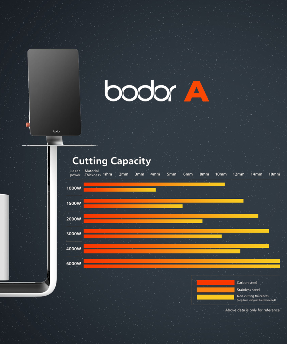 Bodor A Series 1500W Fiber Laser Cutting Machine – Sheet Metal Cutter 10×5ft - Image 4