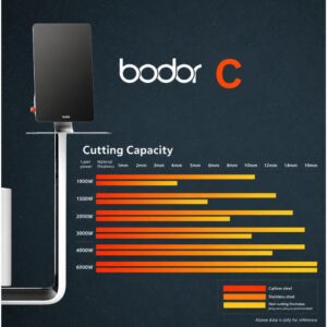 bodor C series